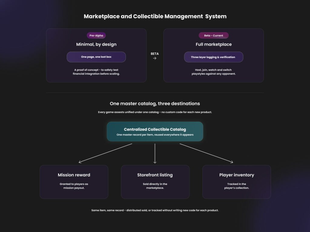 Hamieverse card game - marketplace