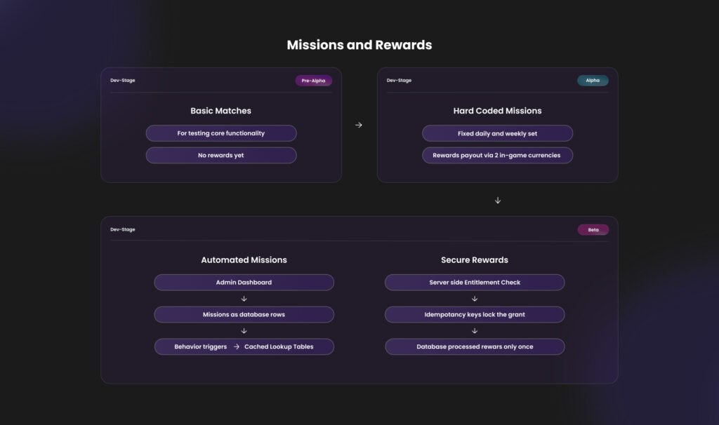Hamieverse card game - mission and rewards