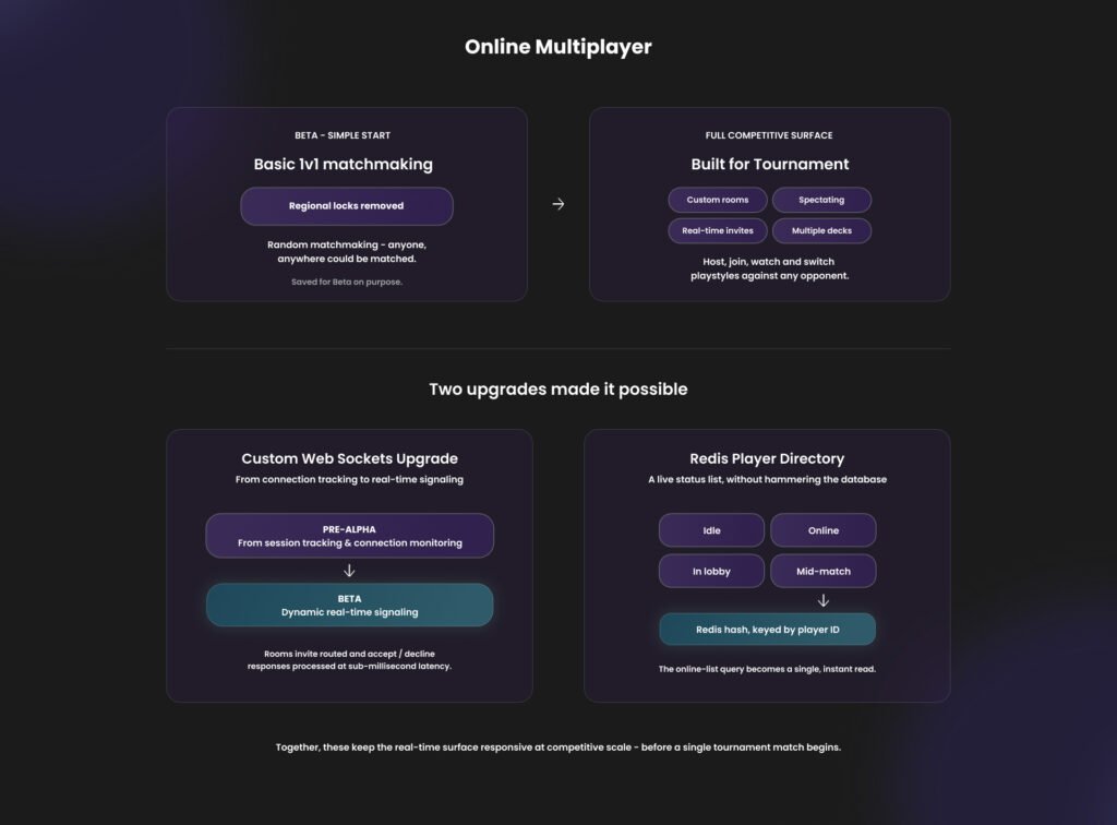 Algoryte card game online multiplayer