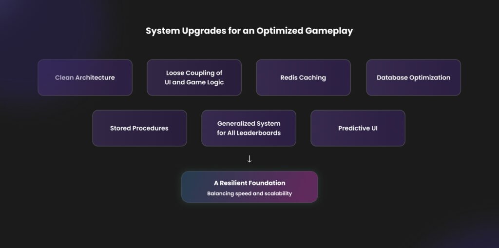 Algoryte card game system upgrades optimized gameplay
