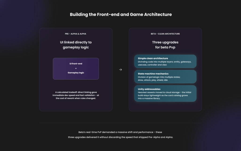 Hamieverse card game - unity frontend and game architecture